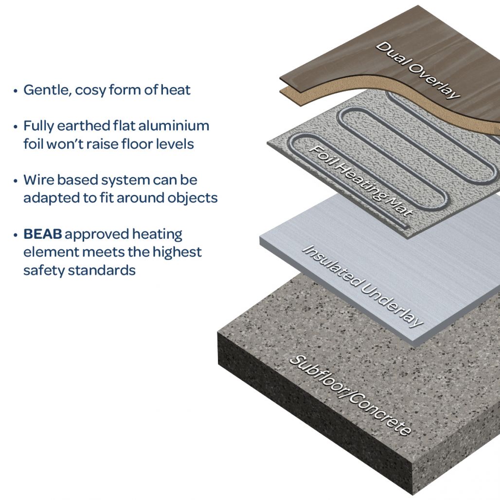 Warmup Underfloor Heating Kit for LVT & EvoCore 3