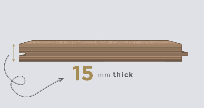 15mm Board Thickness